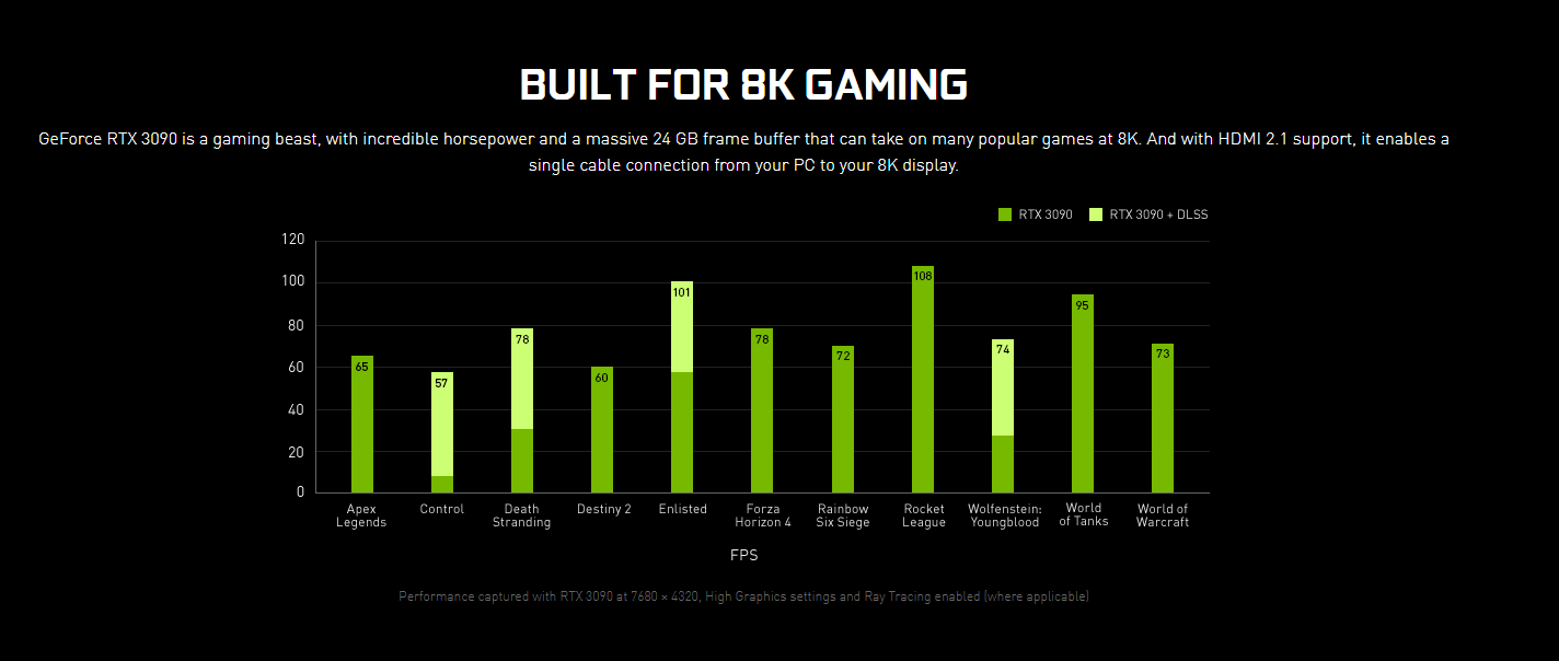 Norsk pris på tidenes første 8K 60 FPS-skjermkort klar - Gamer.no