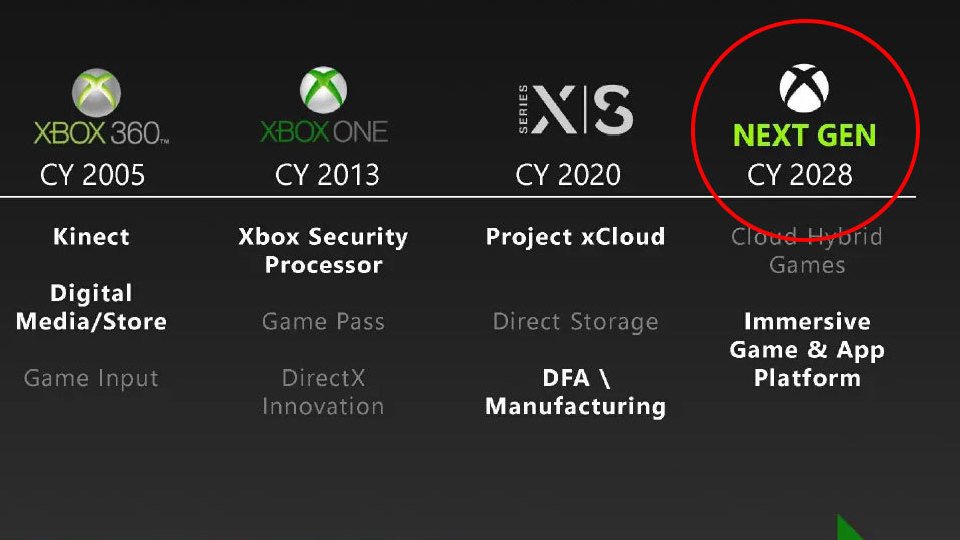 Lekkasje: Neste Xbox-konsoll planlagt til 2028 - Gamer.no